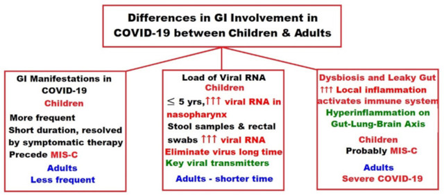 【佳学基因检测】乳糜泻与新冠病毒 COVID感染的基因根源 【佳学基因检测】乳糜泻与新冠病毒 COVID感染的基因根源